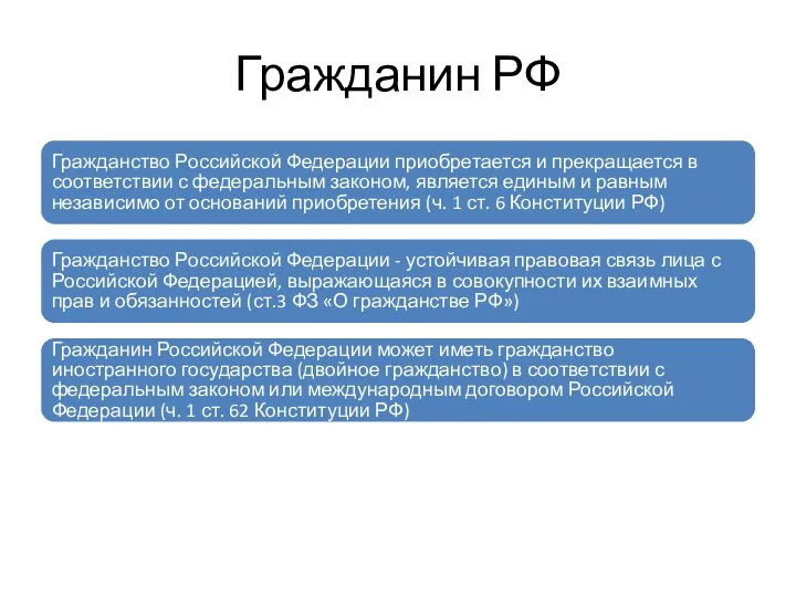 Гражданин РФ Гражданство Российской Федерации приобретается и прекращается в соответствии