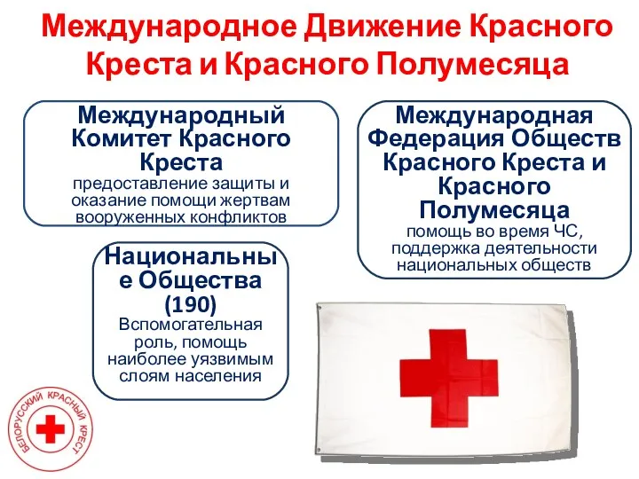 Международное Движение Красного Креста и Красного Полумесяца Международный Комитет Красного Креста предоставление защиты