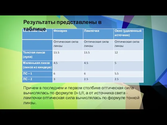 Причем в последнем и первом столбике оптическая сила вычислялась по