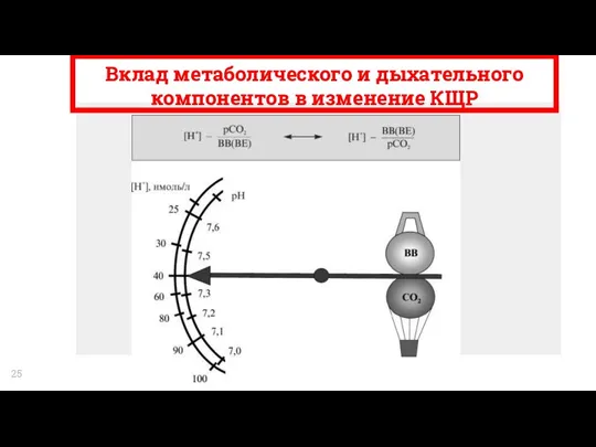 Вклад метаболического и дыхательного компонентов в изменение КЩР