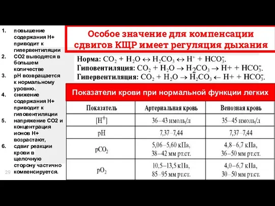 Особое значение для компенсации сдвигов КЩР имеет регуляция дыхания повышение