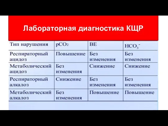 Лабораторная диагностика КЩР