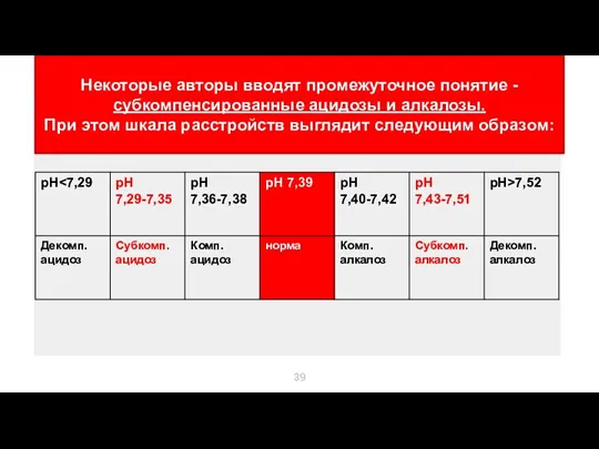 Некоторые авторы вводят промежуточное понятие - субкомпенсированные ацидозы и алкалозы.