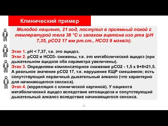 . Клинический пример Молодой пациент, 21 год, поступил в приемный