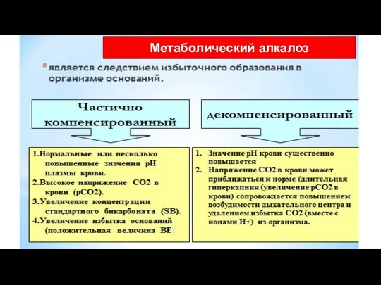 Метаболический алкалоз