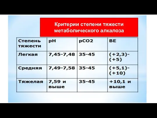 Критерии степени тяжести метаболического алкалоза