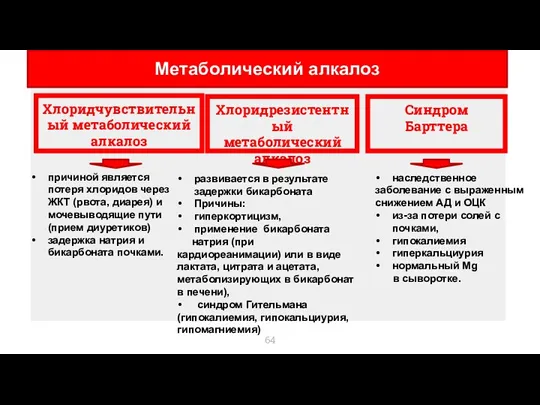 Метаболический алкалоз Хлоридчувствительный метаболический алкалоз Хлоридрезистентный метаболический алкалоз Синдром Барттера