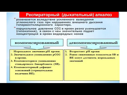 Респираторный (дыхательный) алкалоз