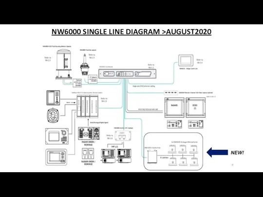 NW6000 SINGLE LINE DIAGRAM >AUGUST2020 NEW!