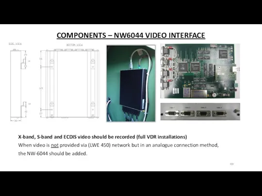 COMPONENTS – NW6044 VIDEO INTERFACE X-band, S-band and ECDIS video