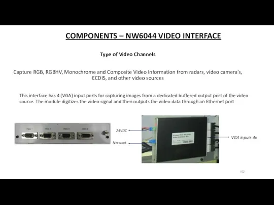 COMPONENTS – NW6044 VIDEO INTERFACE Type of Video Channels Capture