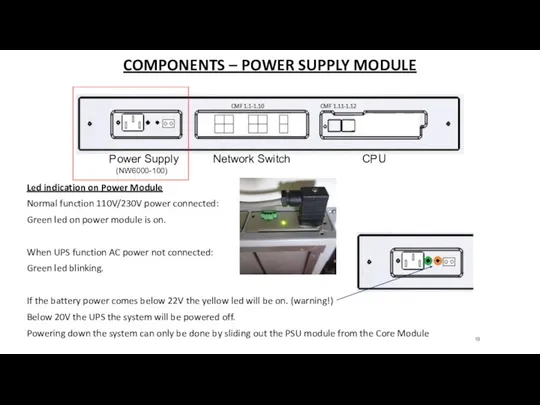 COMPONENTS – POWER SUPPLY MODULE Led indication on Power Module