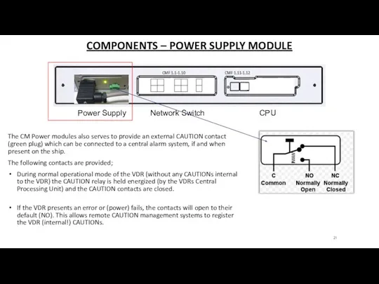 COMPONENTS – POWER SUPPLY MODULE The CM Power modules also