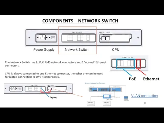 COMPONENTS – NETWORK SWITCH The Network Switch has 8x PoE