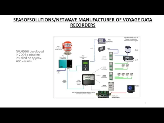 SEASOFSOLUTIONS/NETWAVE MANUFACTURER OF VOYAGE DATA RECORDERS NW4000 developed in 2005