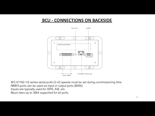BCU - CONNECTIONS ON BACKSIDE IEC 61162-1/2 series serial ports