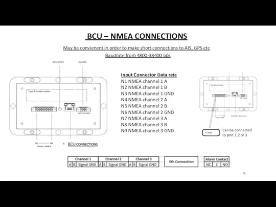 BCU – NMEA CONNECTIONS Input Connector Data rate N1 NMEA