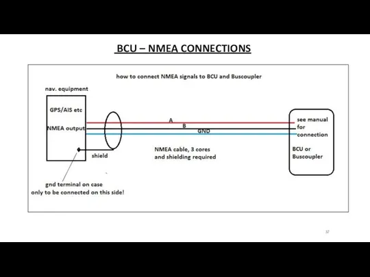 BCU – NMEA CONNECTIONS