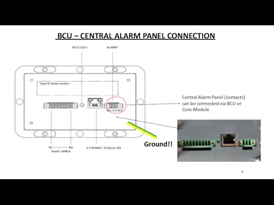 BCU – CENTRAL ALARM PANEL CONNECTION Central Alarm Panel (contacts)