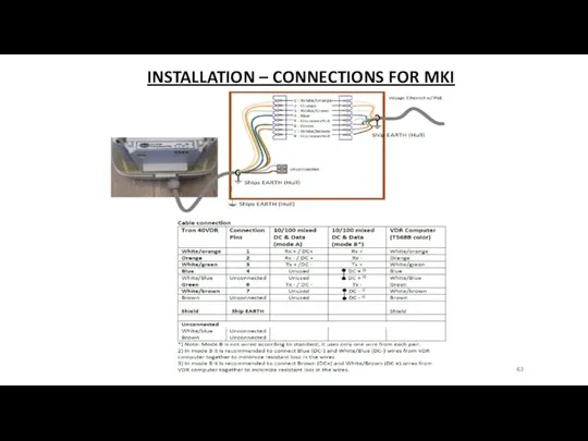 INSTALLATION – CONNECTIONS FOR MKI