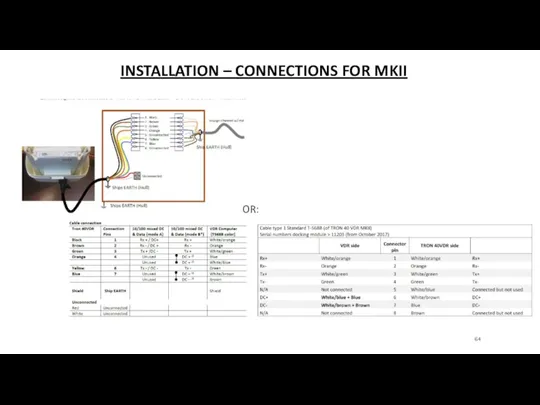INSTALLATION – CONNECTIONS FOR MKII OR: