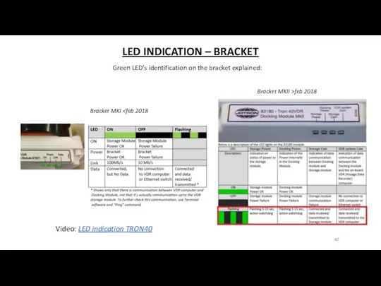 LED INDICATION – BRACKET Green LED’s identification on the bracket