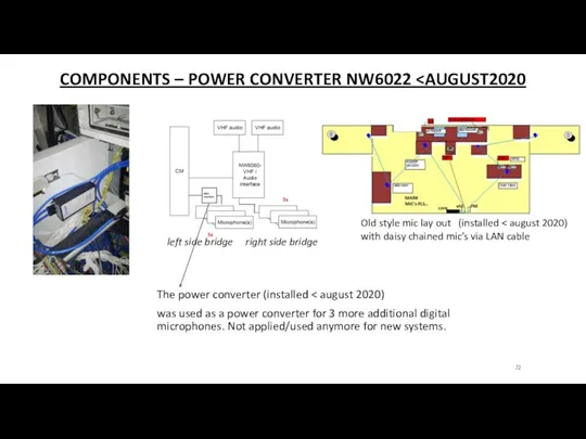 COMPONENTS – POWER CONVERTER NW6022 The power converter (installed was