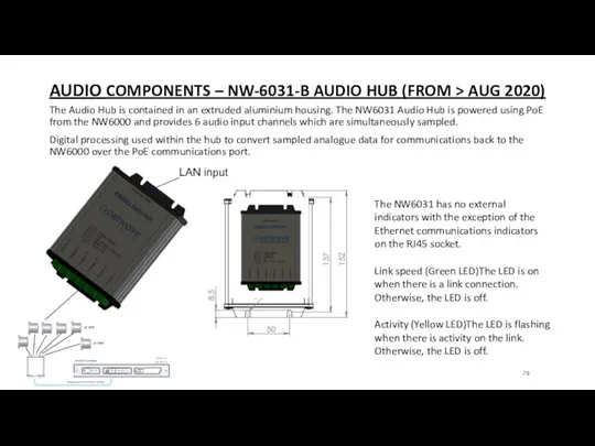 AUDIO COMPONENTS – NW-6031-B AUDIO HUB (FROM > AUG 2020)