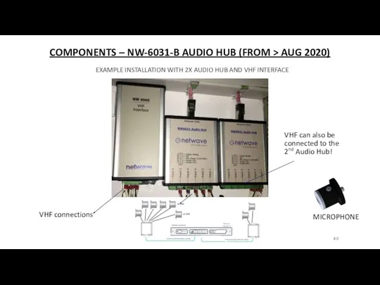 COMPONENTS – NW-6031-B AUDIO HUB (FROM > AUG 2020) EXAMPLE