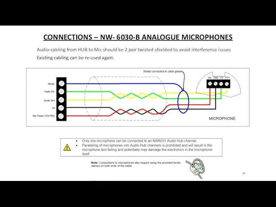 CONNECTIONS – NW- 6030-B ANALOGUE MICROPHONES Audio-cabling from HUB to