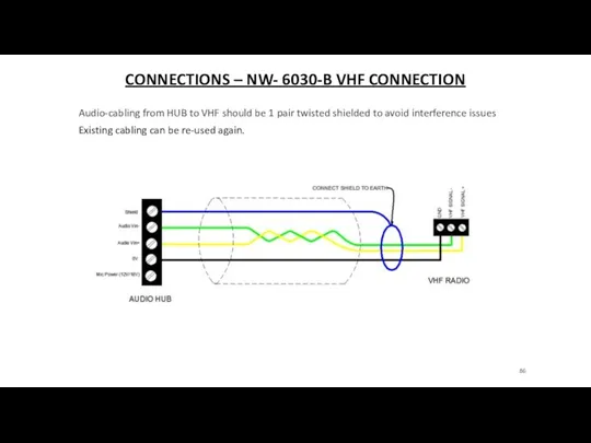 CONNECTIONS – NW- 6030-B VHF CONNECTION Audio-cabling from HUB to