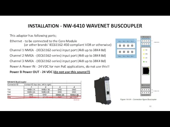 INSTALLATION - NW-6410 WAVENET BUSCOUPLER This adaptor has following ports;