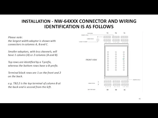 INSTALLATION - NW-64XXX CONNECTOR AND WIRING IDENTIFICATION IS AS FOLLOWS