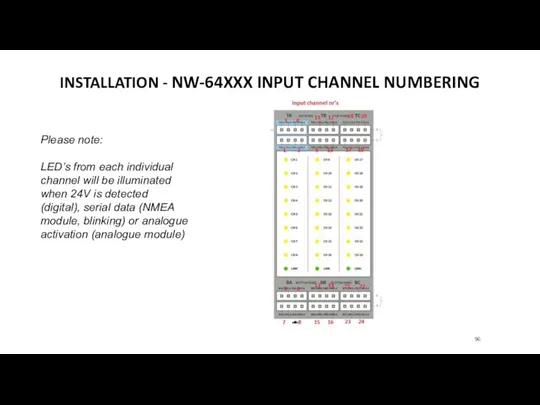 INSTALLATION - NW-64XXX INPUT CHANNEL NUMBERING Please note: LED’s from