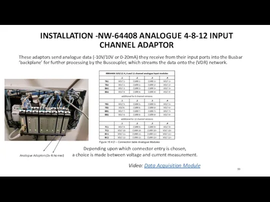 INSTALLATION -NW-64408 ANALOGUE 4-8-12 INPUT CHANNEL ADAPTOR These adaptors send