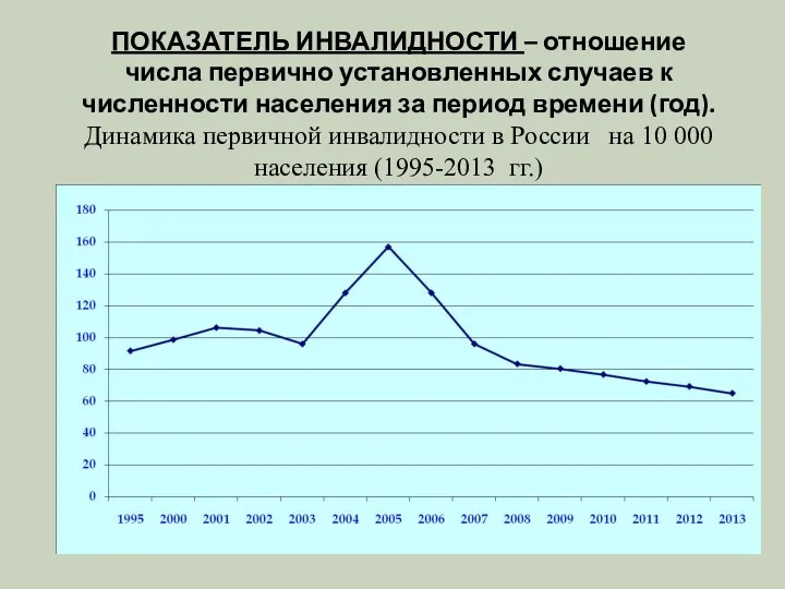 ПОКАЗАТЕЛЬ ИНВАЛИДНОСТИ – отношение числа первично установленных случаев к численности