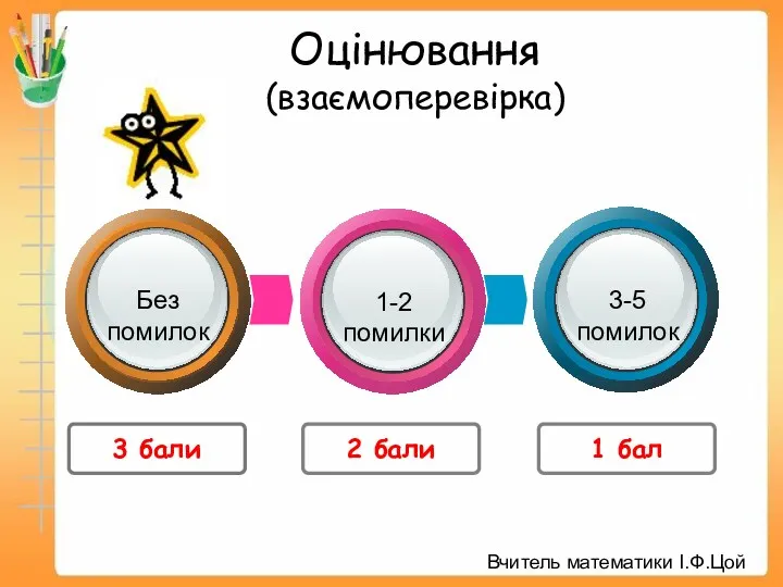 Оцінювання (взаємоперевірка) 3 бали 2 бали 1 бал Вчитель математики І.Ф.Цой