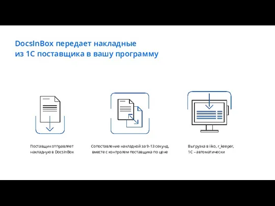 Поставщик отправляет накладную в DocsInBox Сопоставление накладной за 9-13 секунд,