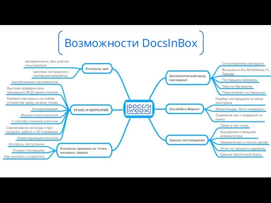 Возможности DocsInBox