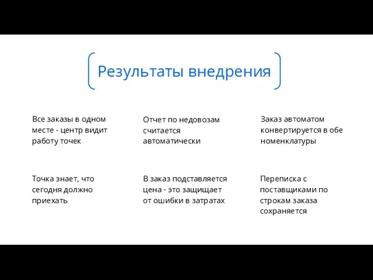 Все заказы в одном месте - центр видит работу точек