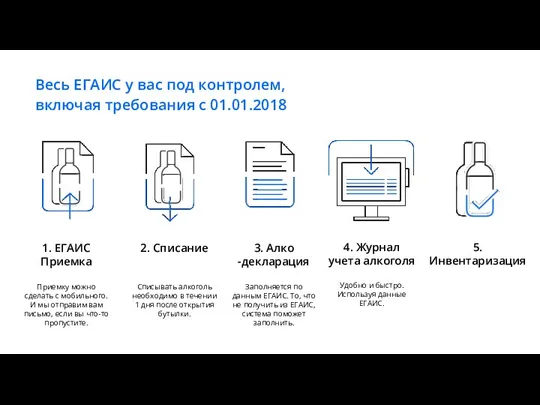 Весь ЕГАИС у вас под контролем, включая требования с 01.01.2018