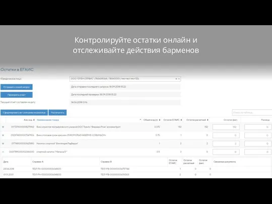 Контролируйте остатки онлайн и отслеживайте действия барменов