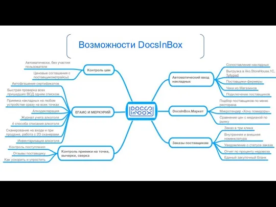 Возможности DocsInBox