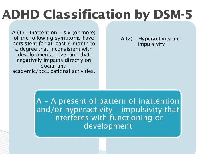 ADHD Classification by DSM-5