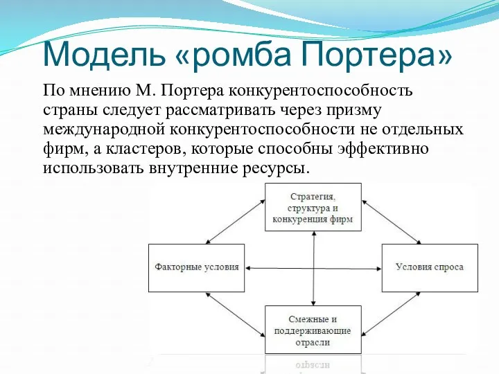 Модель «ромба Портера» По мнению М. Портера конкурентоспособность страны следует