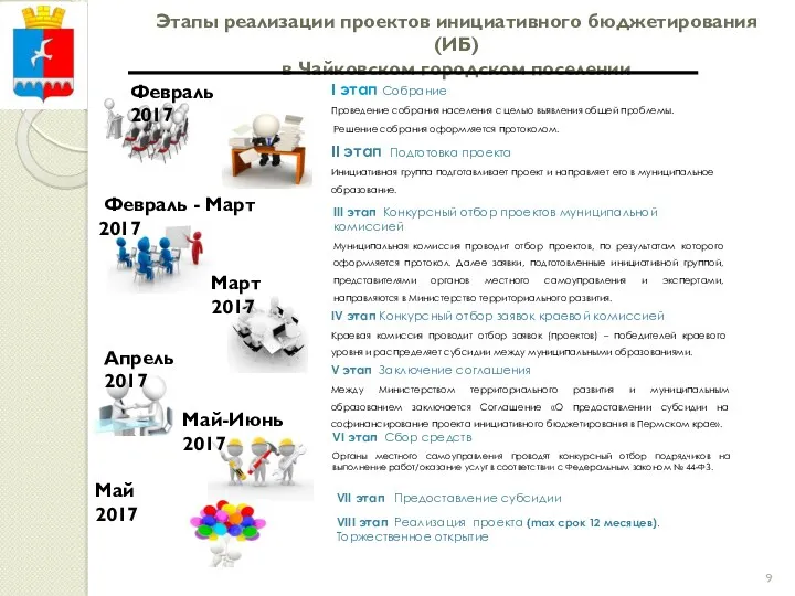 Этапы реализации проектов инициативного бюджетирования (ИБ) в Чайковском городском поселении