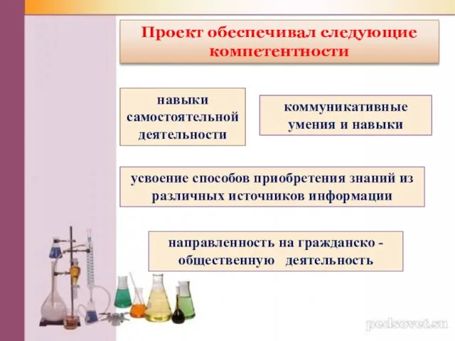 . Проект обеспечивал следующие компетентности навыки самостоятельной деятельности усвоение способов приобретения знаний из