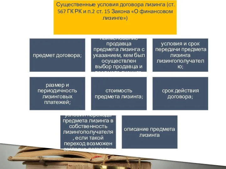 предмет договора; наименование продавца предмета лизинга с указанием, кем был