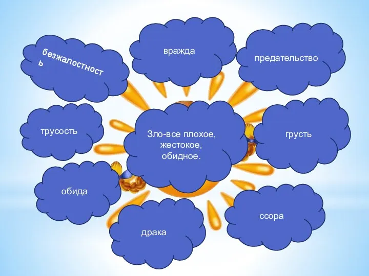 ссора трусость безжалостность вражда драка обида грусть предательство Зло-все плохое, жестокое, обидное.