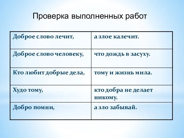 Проверка выполненных работ